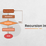 Recursion in C++