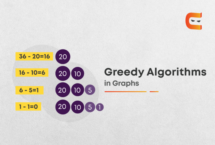 Greedy Algorithms in Graphs