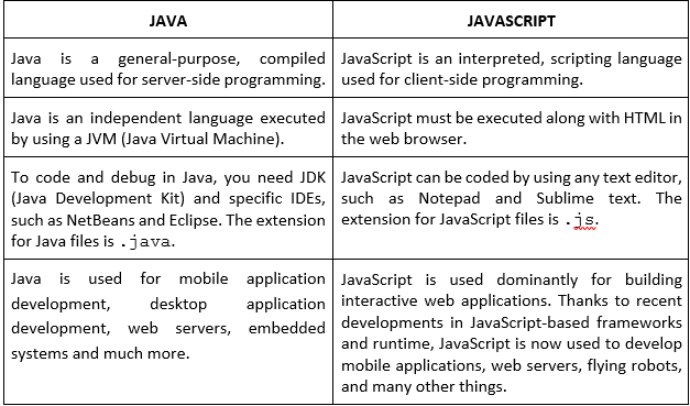 35 What Is The Difference Between Java And Javascript