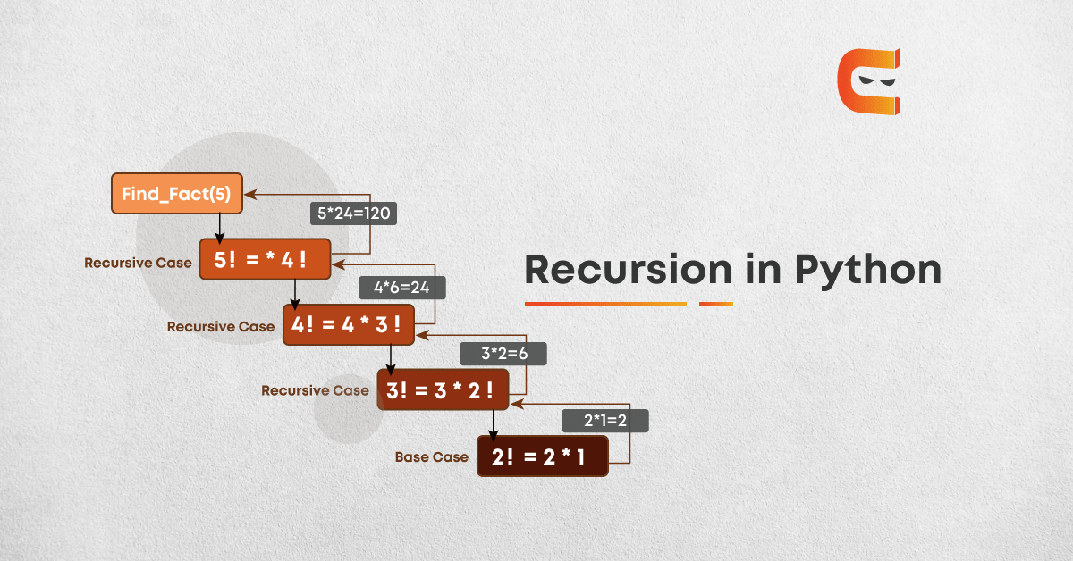 Recursion limit. Сигма в питоне. Max Recursion limit Python. Set Recursion limit Python. Sys Recursion limit Python.