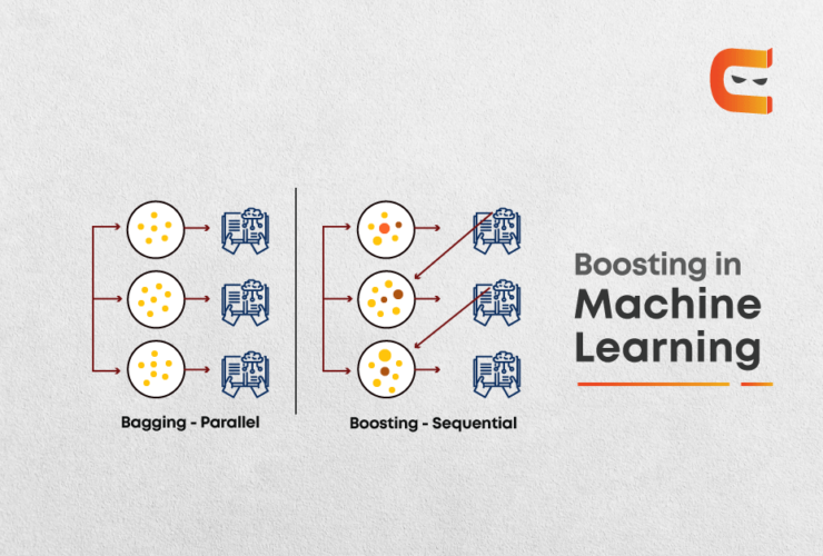 Boosting in Machine Learning