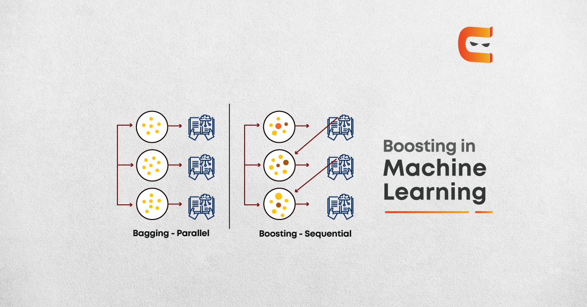 Boosting in Machine Learning