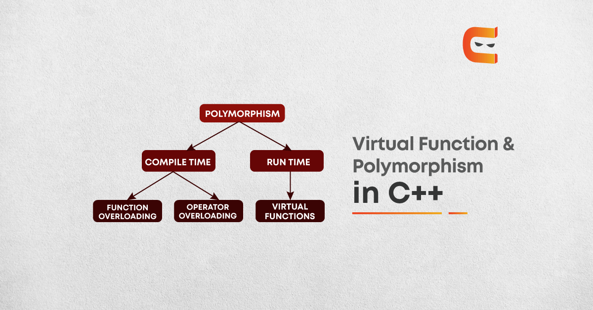 Virtual Functions & Runtime Polymorphism in c++