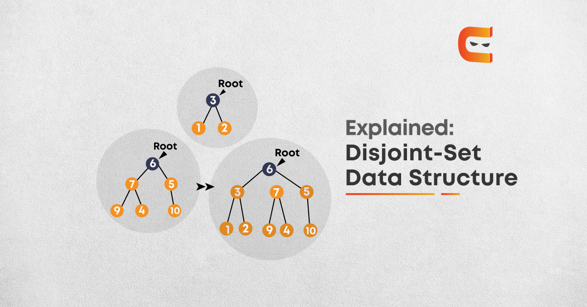 Disjoint-Set Data Structure