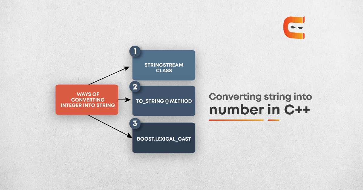 Convert strings into number in C++