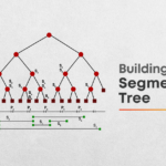 Learn to Build a Segment Tree