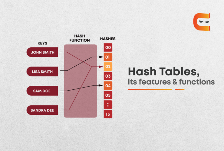 Hash tables, its features & functions