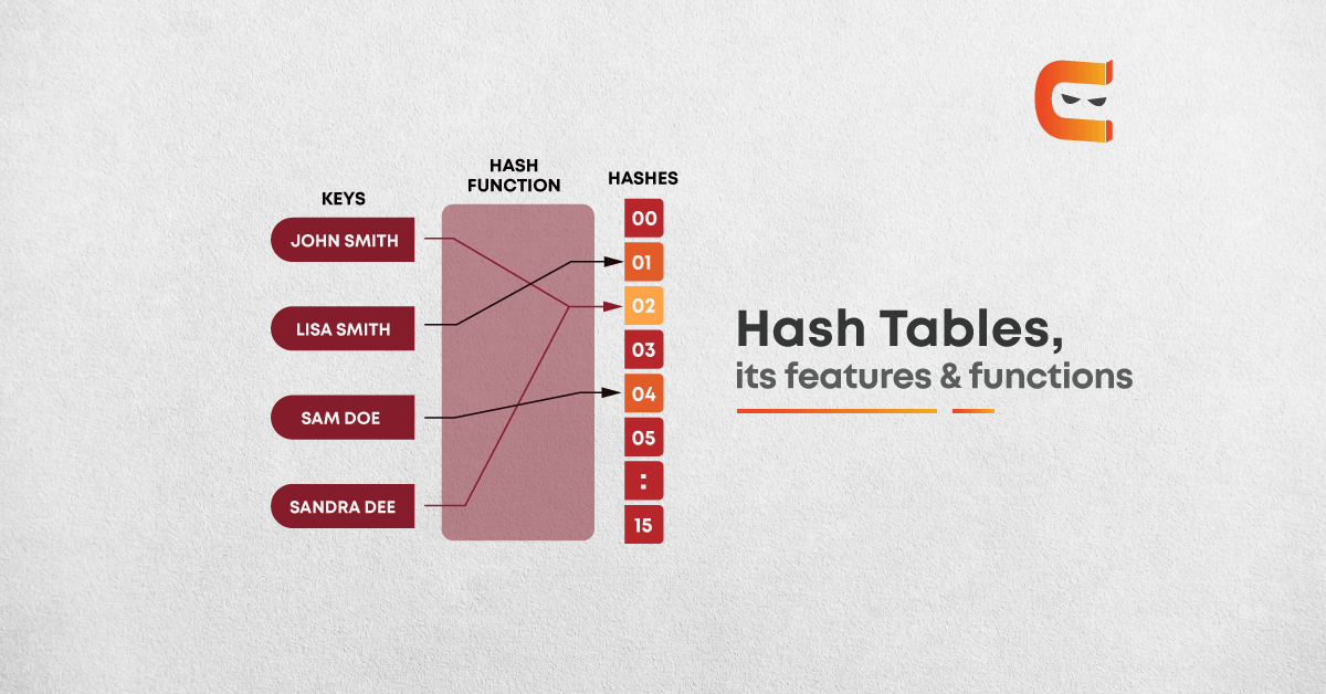 Hash tables, its features & functions