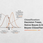 Classification: Decision Trees, Naive Bayes & Gaussian Bayes Classifier