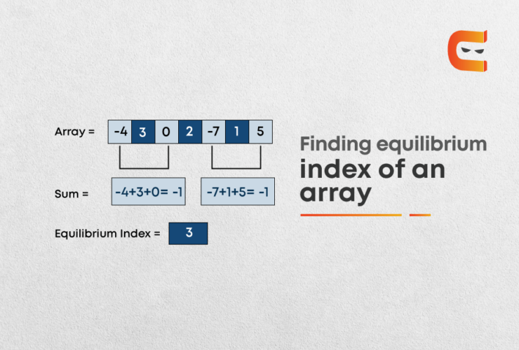 Equilibrium Index of an Array