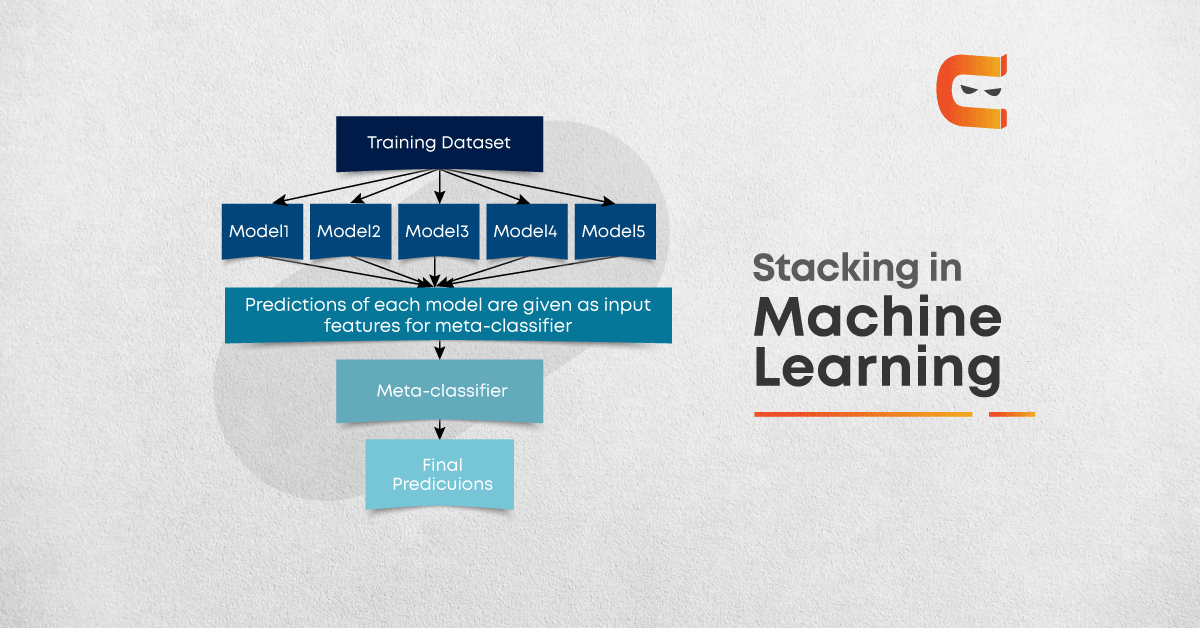 Stacking in Machine Learning