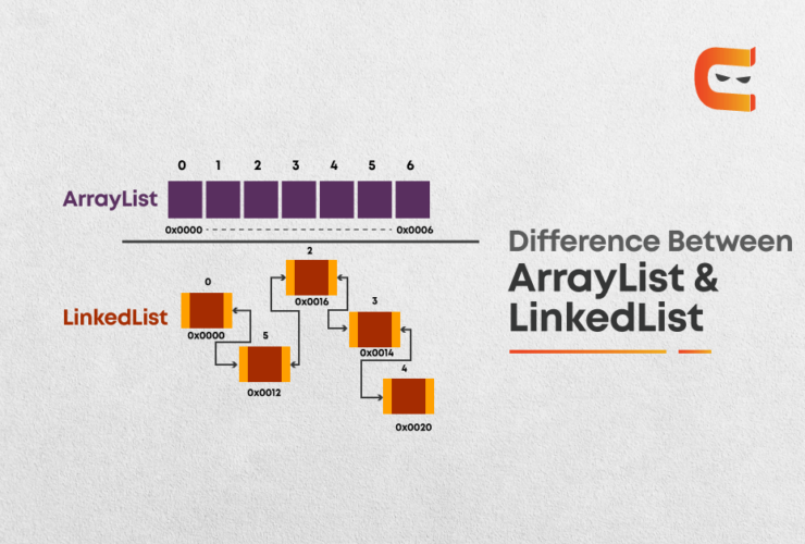 Difference between ArrayList & LinkedList that everyone should know