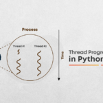 Thread Programming in Python