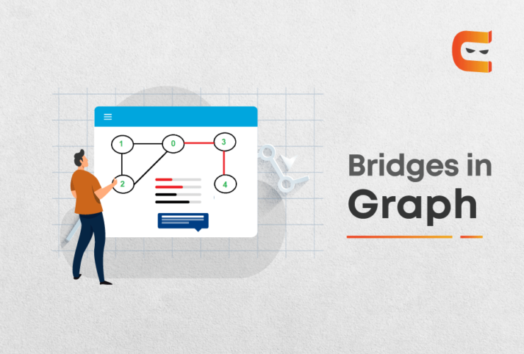 What are bridges in a graph?
