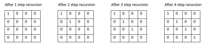 Steps of Recursion on Matrix