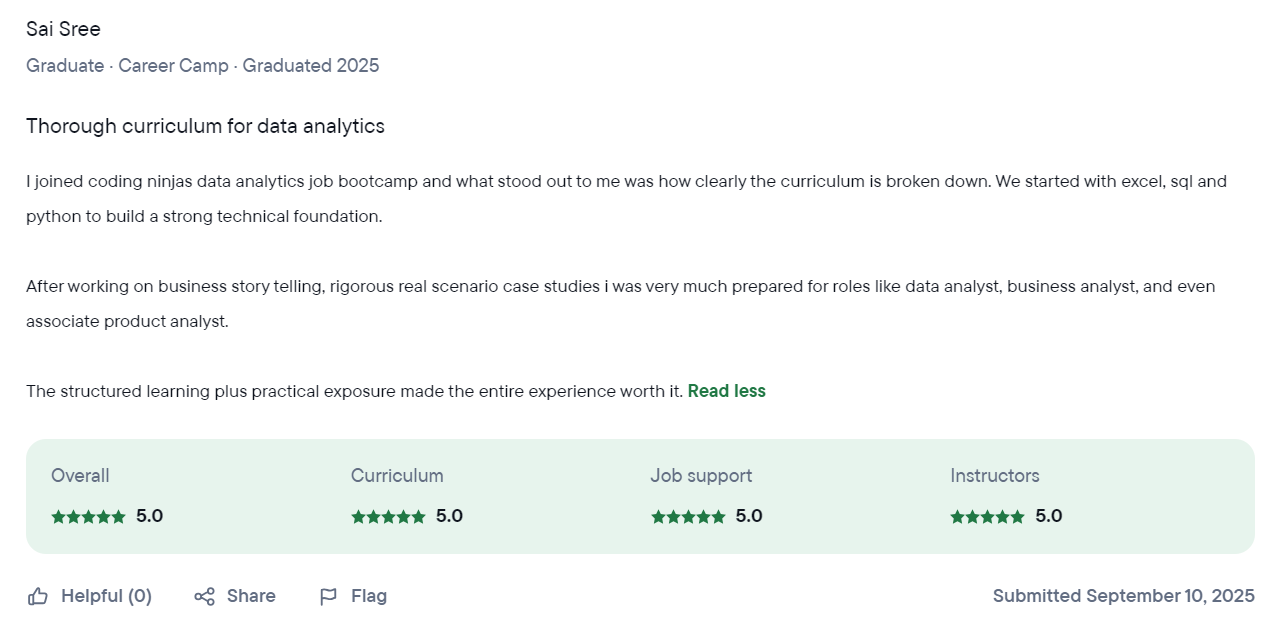 Coding Ninjas Software Development Review