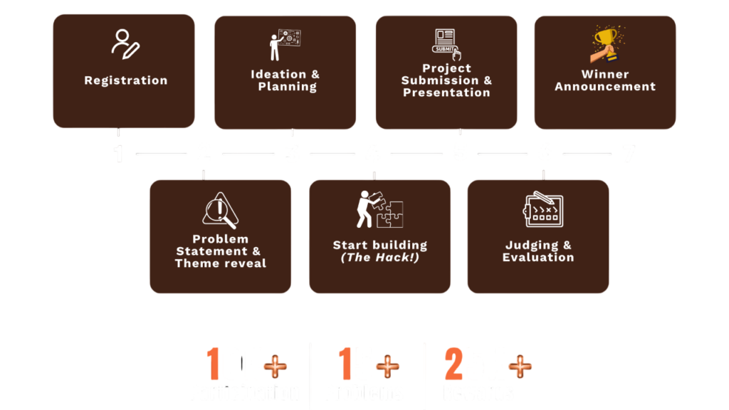 10X Hackstudio - Career Camp by Coding Ninjas